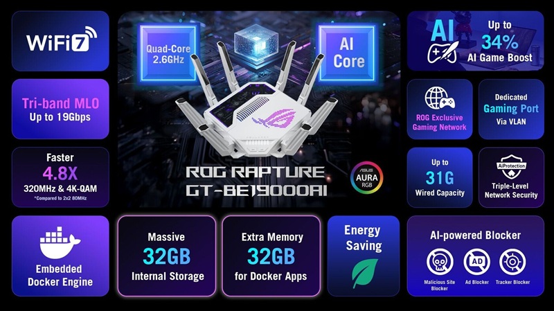 Флагманский игровой маршрутизатор ASUS ROG Rapture GT-BE19000AI