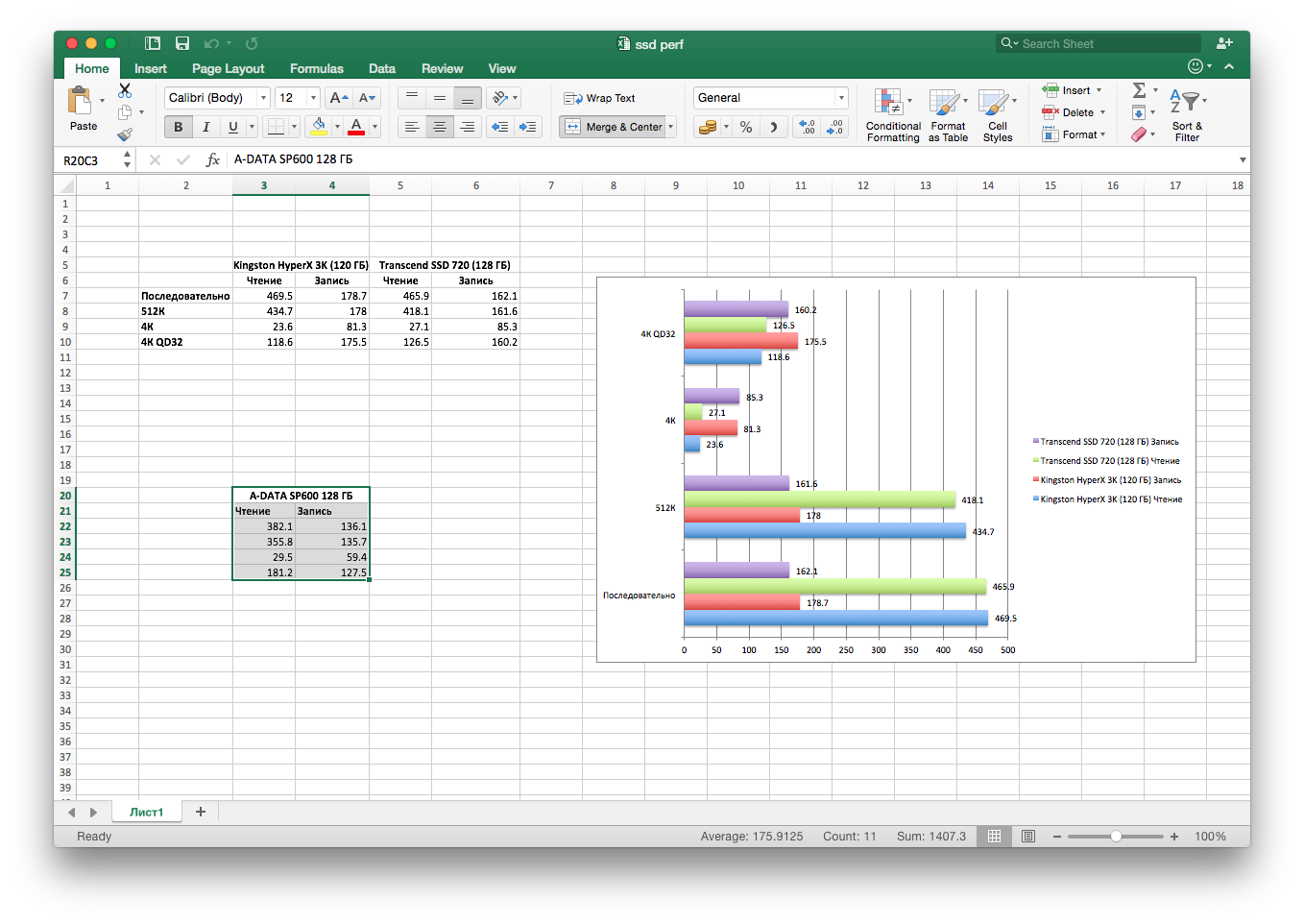 Microsoft Office 2016 для OS X: краткая рецензия-3