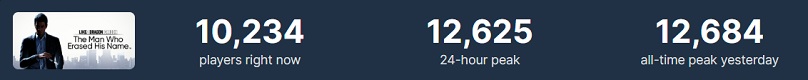 Користувачі Steam у захваті від кримінального екшену Like a Dragon Gaiden: The Man Who Erased His Name і залишають тільки позитивні відгуки про гру-2