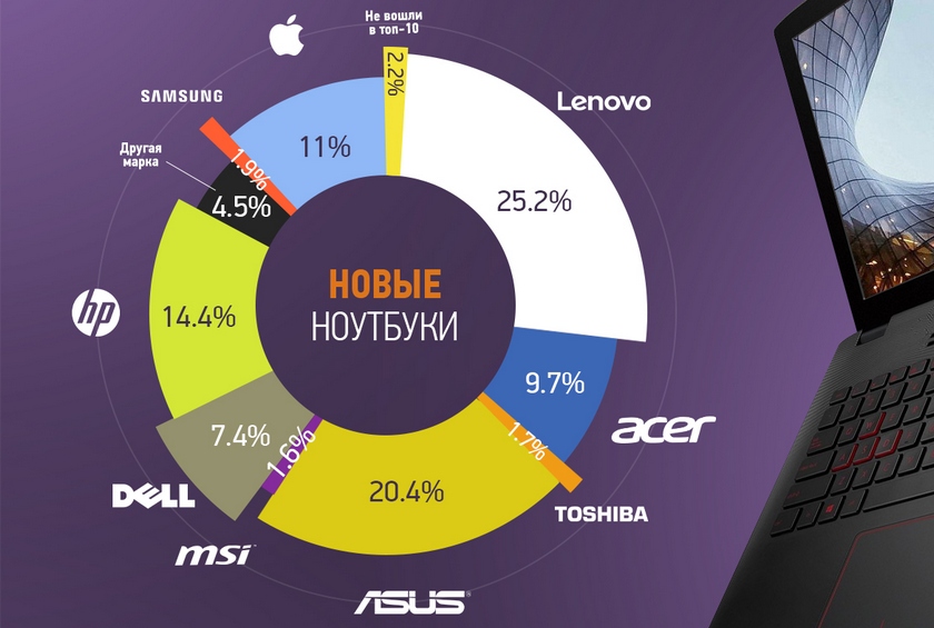olx-laptops-brands-new-circle.jpg