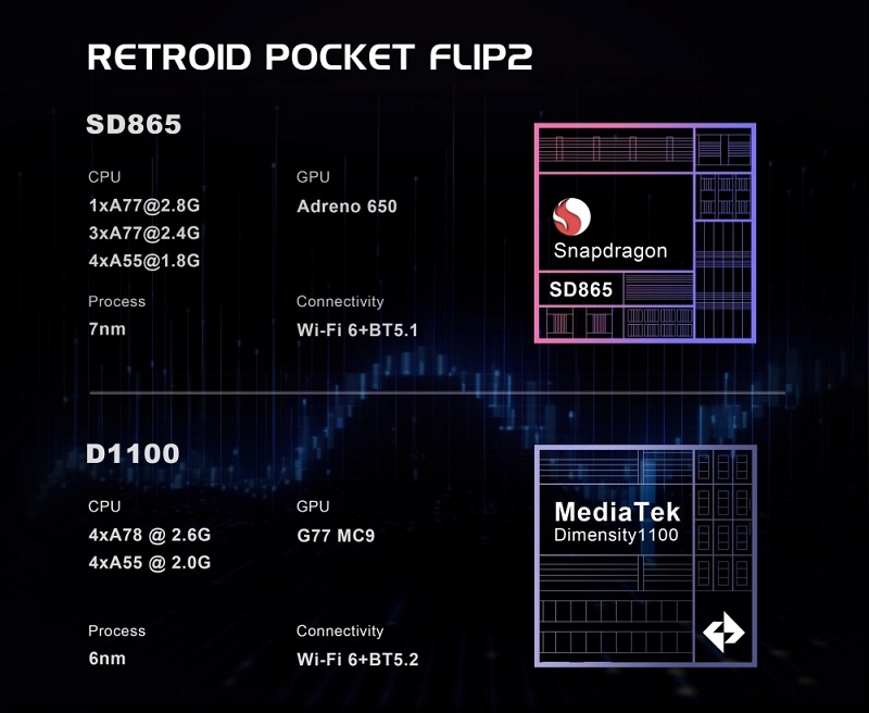 Зображення портативної консолі Retroid Pocket Flip 2