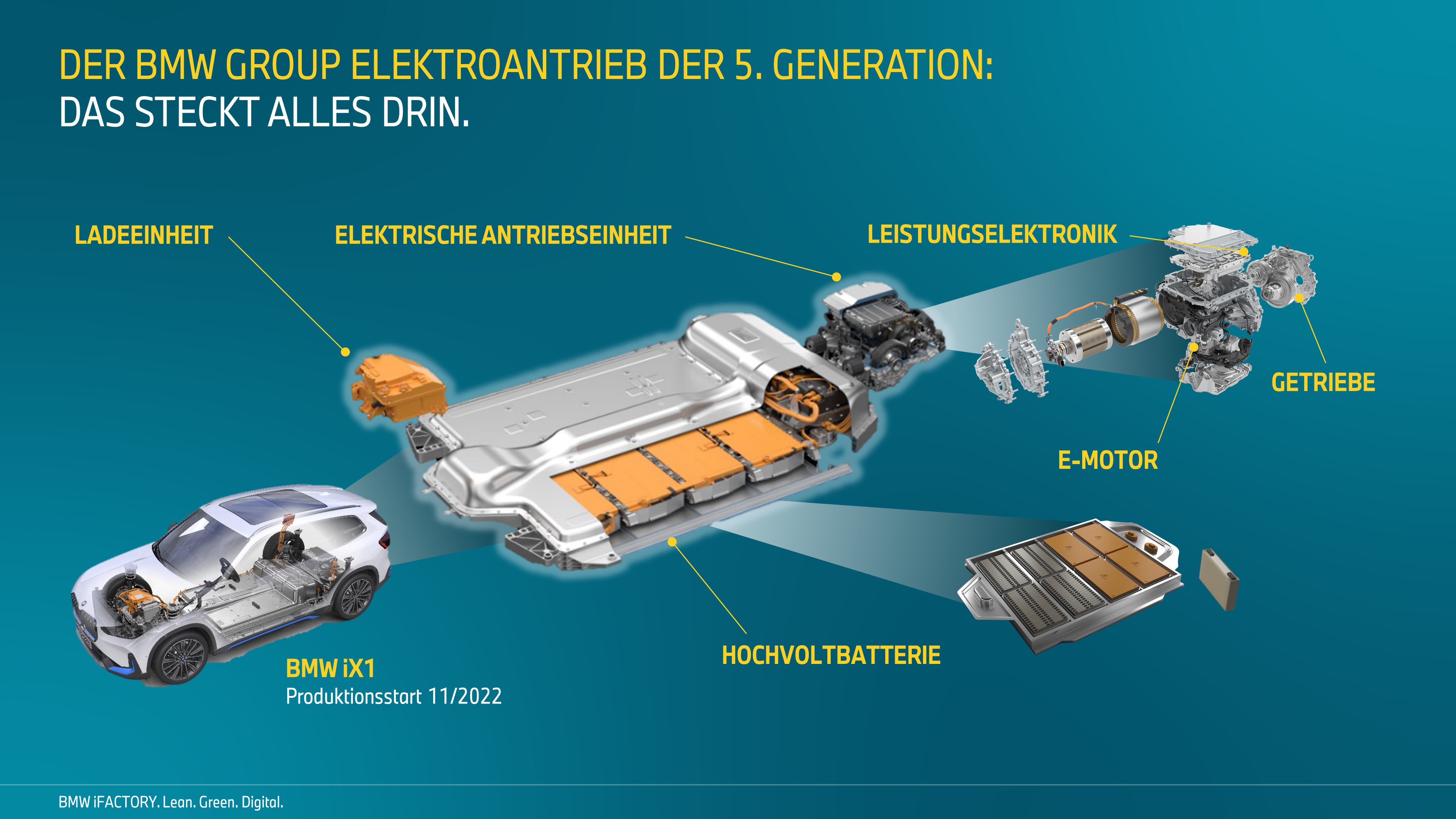 П'яте покоління електричної силової установки BMW