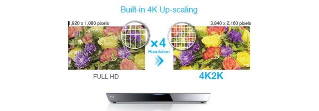 Видео в разрешении 4К c помощью апскейла в Blu-ray-плеере Panasonic DMP-BDT330-2 Видео в разрешении 4К c помощью апскейла в Blu-ray-плеере Panasonic DMP-BDT330-2