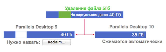 Записки маковода: обзор Parallels Desktop 10-2 Записки маковода: обзор Parallels Desktop 10-2