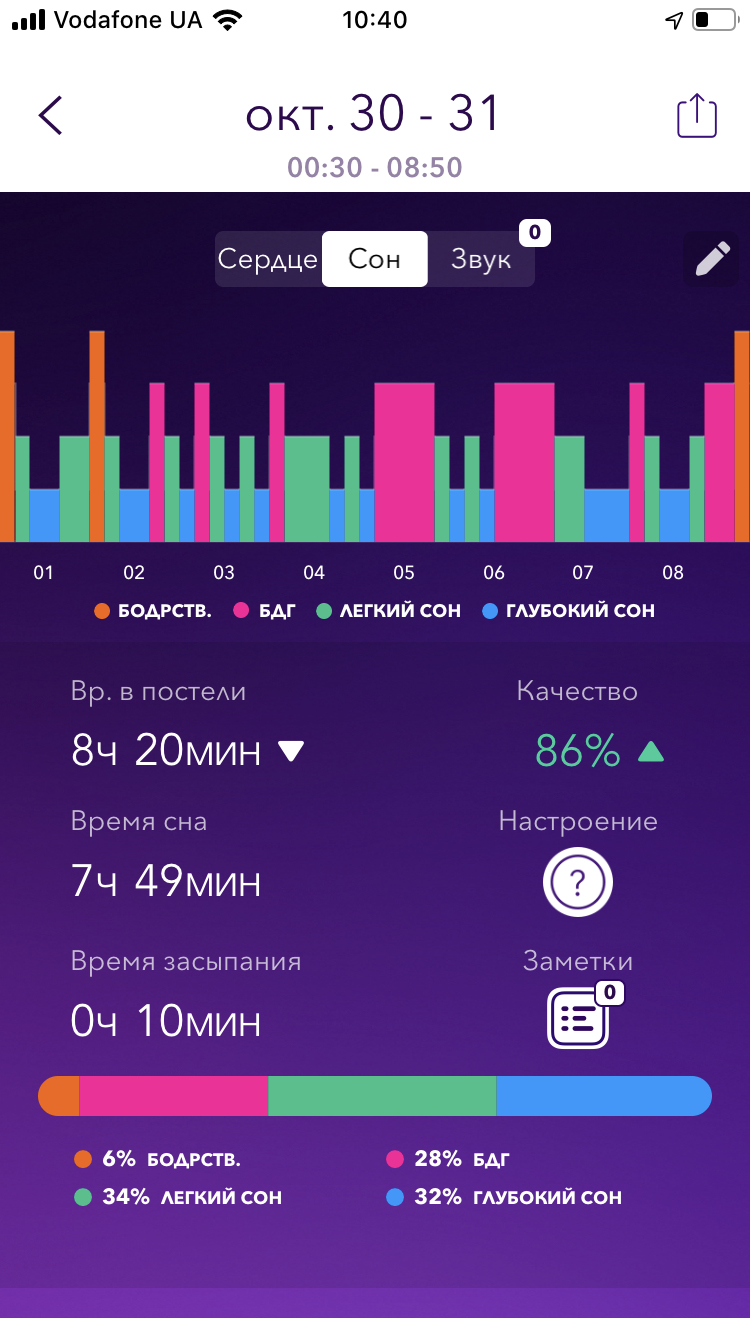 Огляд Apple Watch 5: смарт-годинник за ціною зорельота-40