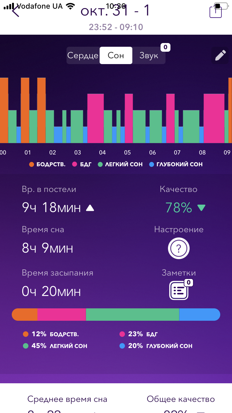 Огляд Apple Watch 5: смарт-годинник за ціною зорельота-41