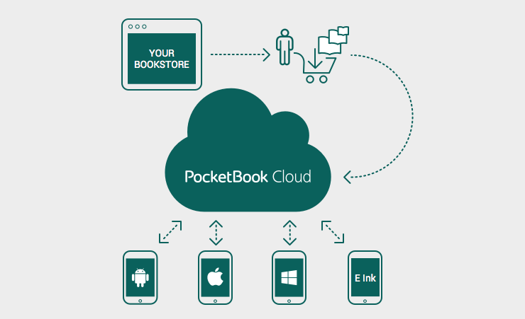 pocketbook_cloud_740.png