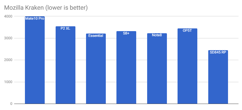 qualcomm-snapdragon-845-tests-5.png