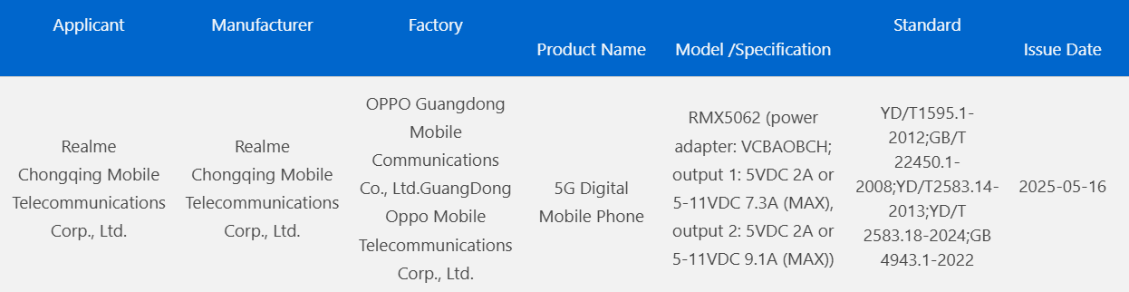 Certification Realme Neo 7 Turbo