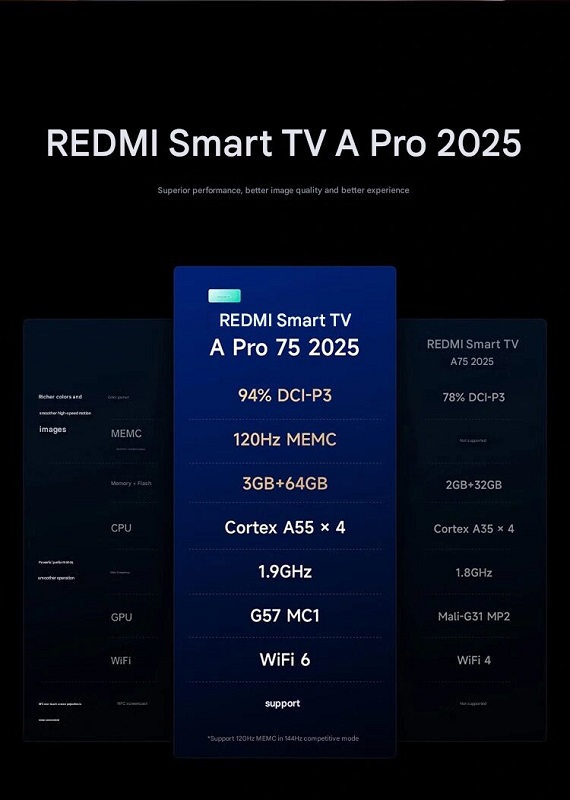 Spécifications Redmi Smart TV A Pro