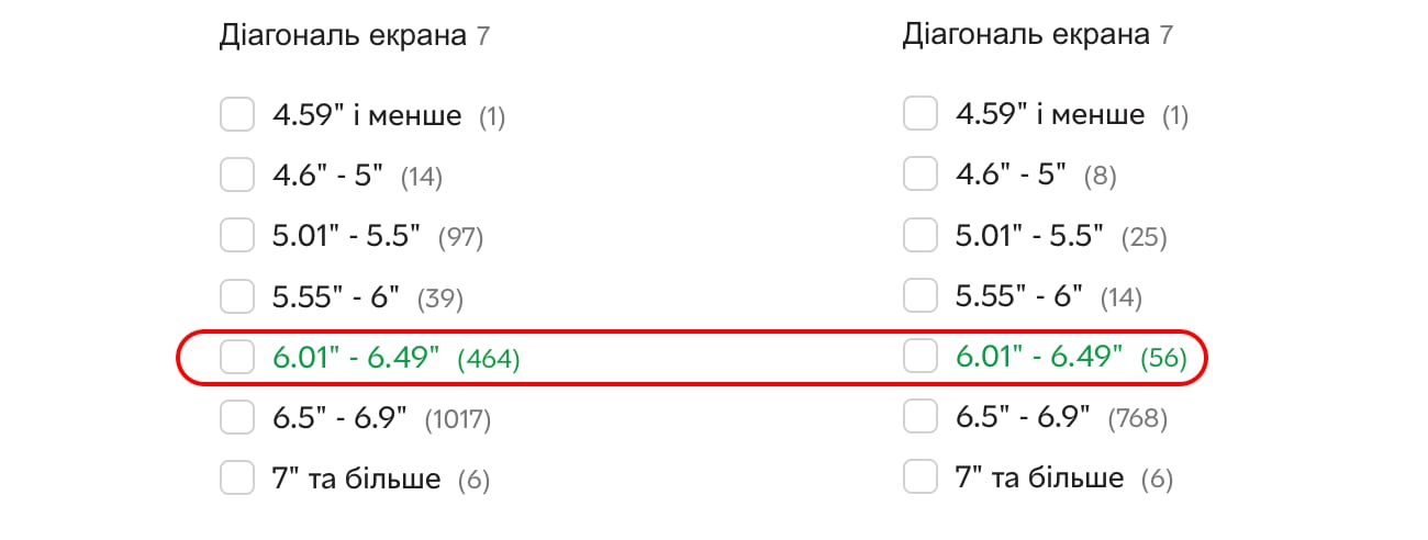 Кількість моделей смартфонів в розмірі від 6 до 6.5 дюймів в магазині Rozetka