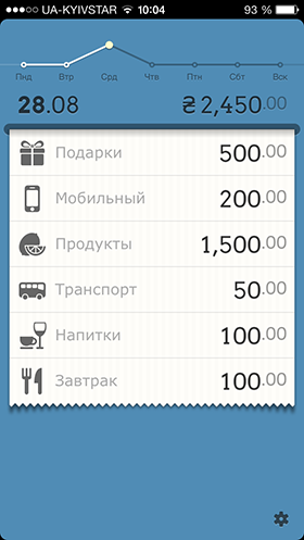 Скидки в App Store: Wooords, DailyCost, Hazy Weather, Luminance.-9 Скидки в App Store: Wooords, DailyCost, Hazy Weather, Luminance.-9