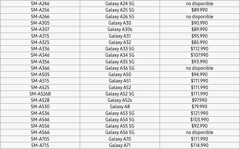 List of Samsung smartphones with Galaxy A56, A36 and A26