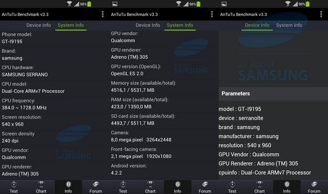 Ничего себе «мини»! Samsung Galaxy S4 Mini получит 4.5" экран и Snapdragon 400? Ничего себе «мини»! Samsung Galaxy S4 Mini получит 4.5" экран и Snapdragon 400?
