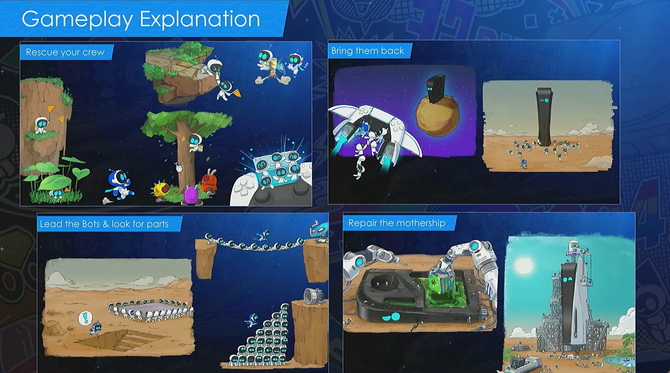 Implemented mechanics and prototypes of Astro Bot