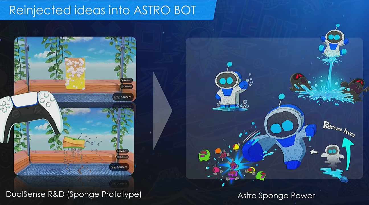 Astro Bot development process