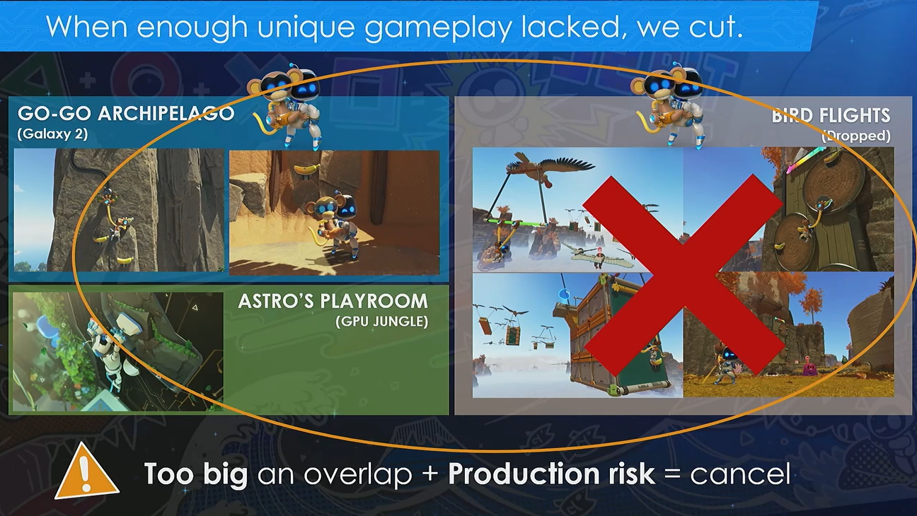 Prototypes of Astro Bot levels