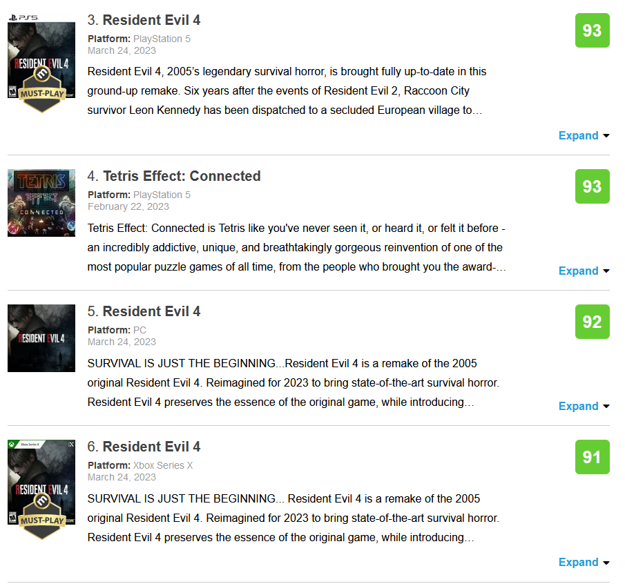Une nouvelle tendance dans l'industrie du jeu vidéo : 9 jeux sur 10 figurant sur la liste des "meilleures notes" de Metacritic sont des remasters ou des remakes.-3