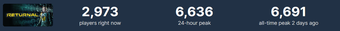 Опять мимо: за первую неделю релиза в Steam пиковый онлайн Returnal не дотянул до 7 тысяч игроков-2