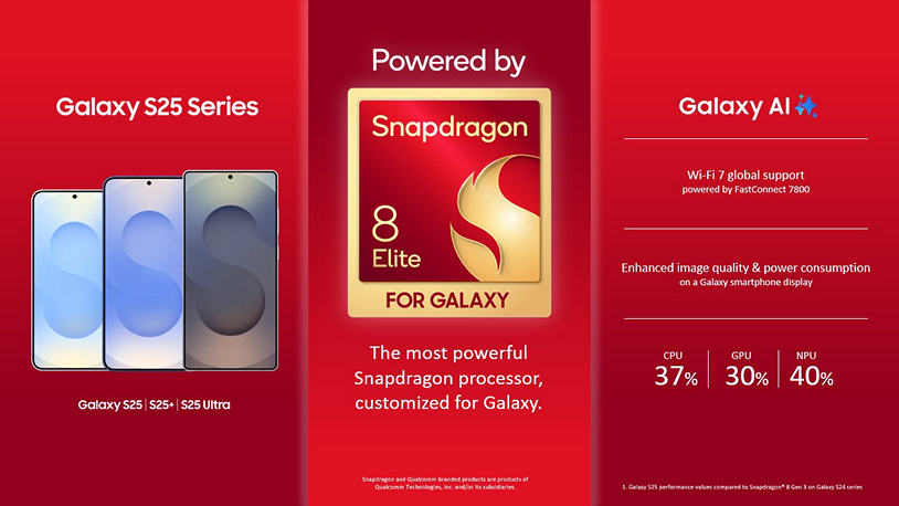 Переваги процесора Snapdragon 8 Elite for Galaxy