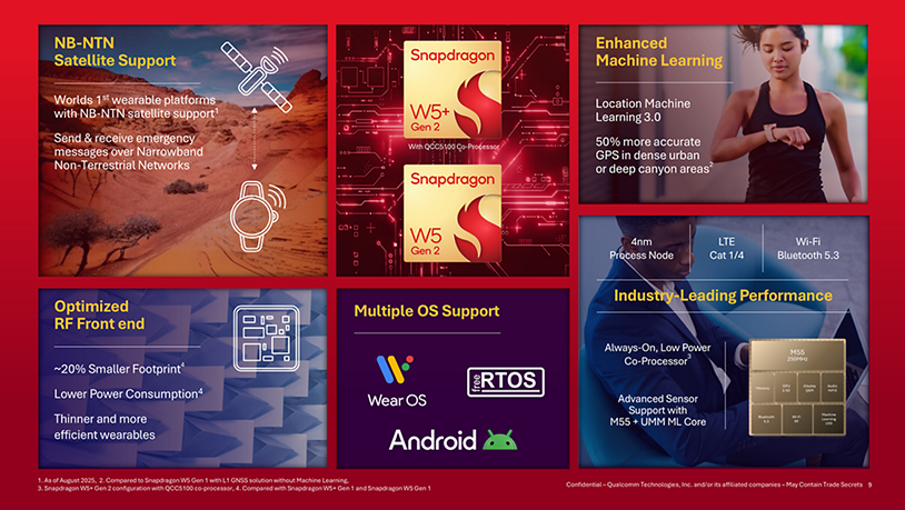 Snapdragon W5 платформа від Qualcomm