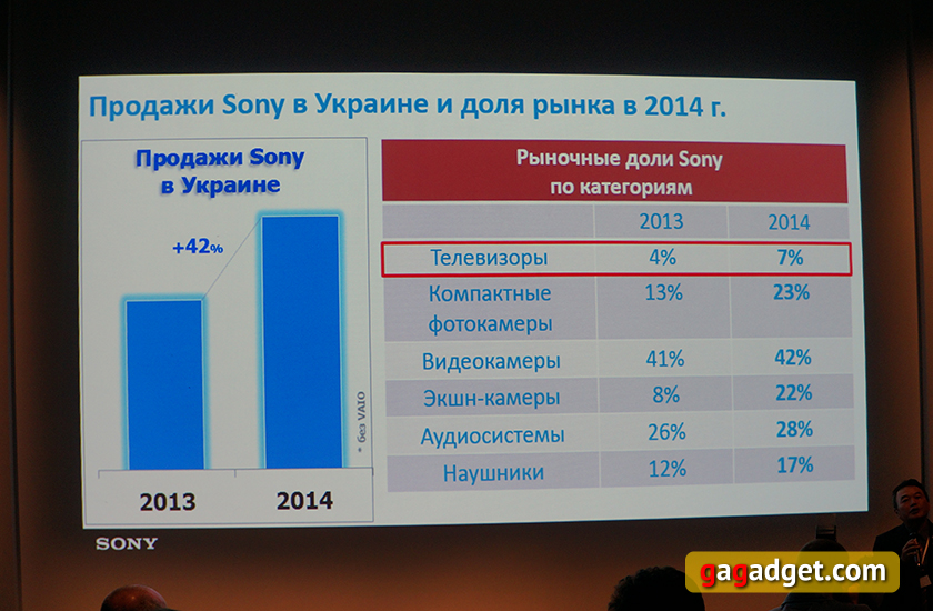 Android с размахом: телевизоры Sony Bravia 2015 года на Android TV своими глазами-11