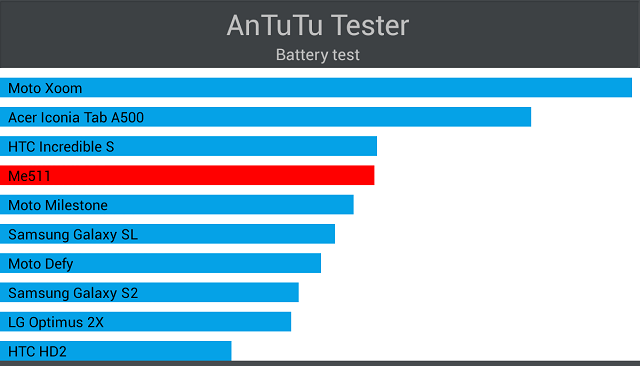 Обзор Sony Xperia Tablet Z: mon cher-7