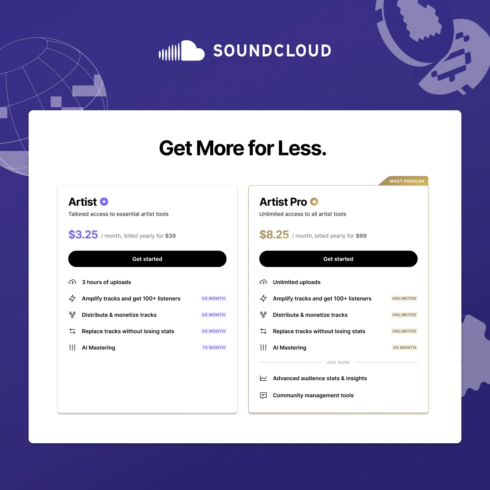 Nouveaux plans tarifaires pour SoundCloud