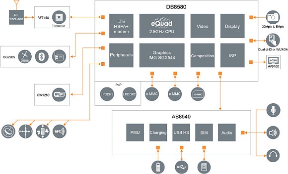 ST-Ericsson планирует показать на MWC 2013 процессор NovaThor L8580 с частотой 3 ГГц-2 ST-Ericsson планирует показать на MWC 2013 процессор NovaThor L8580 с частотой 3 ГГц-2