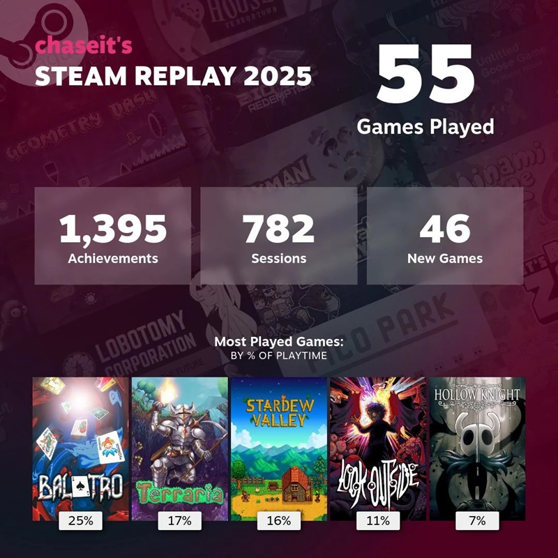 Steam Replay 2025 presentation