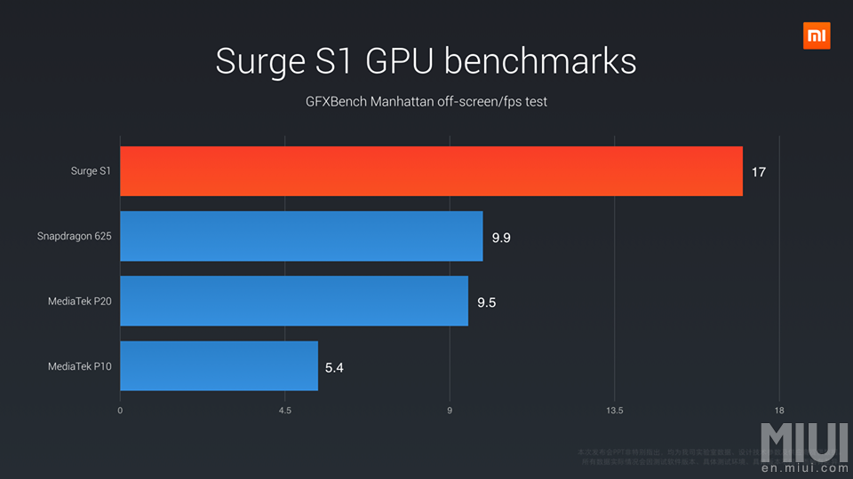 surge-s1-xiaomi-10.jpg