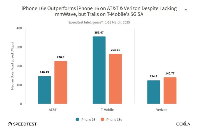 Порівняння модемів Apple і Qualcomm