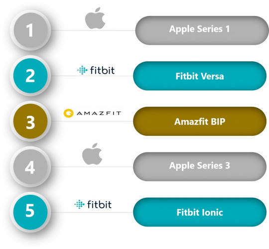 top-5-smart-watches-q2-2018.jpg
