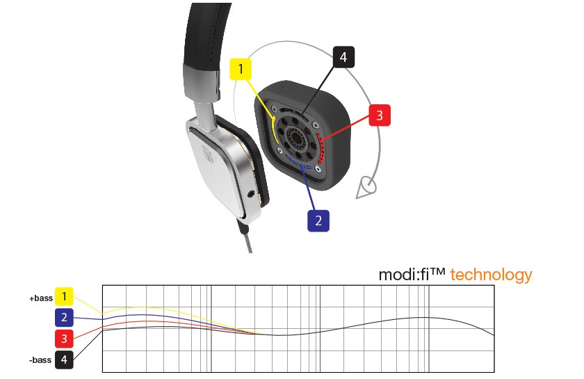 Обзор Torque Audio t402v: настраиваемые наушники с Kickstarter-15 Обзор Torque Audio t402v: настраиваемые наушники с Kickstarter-15