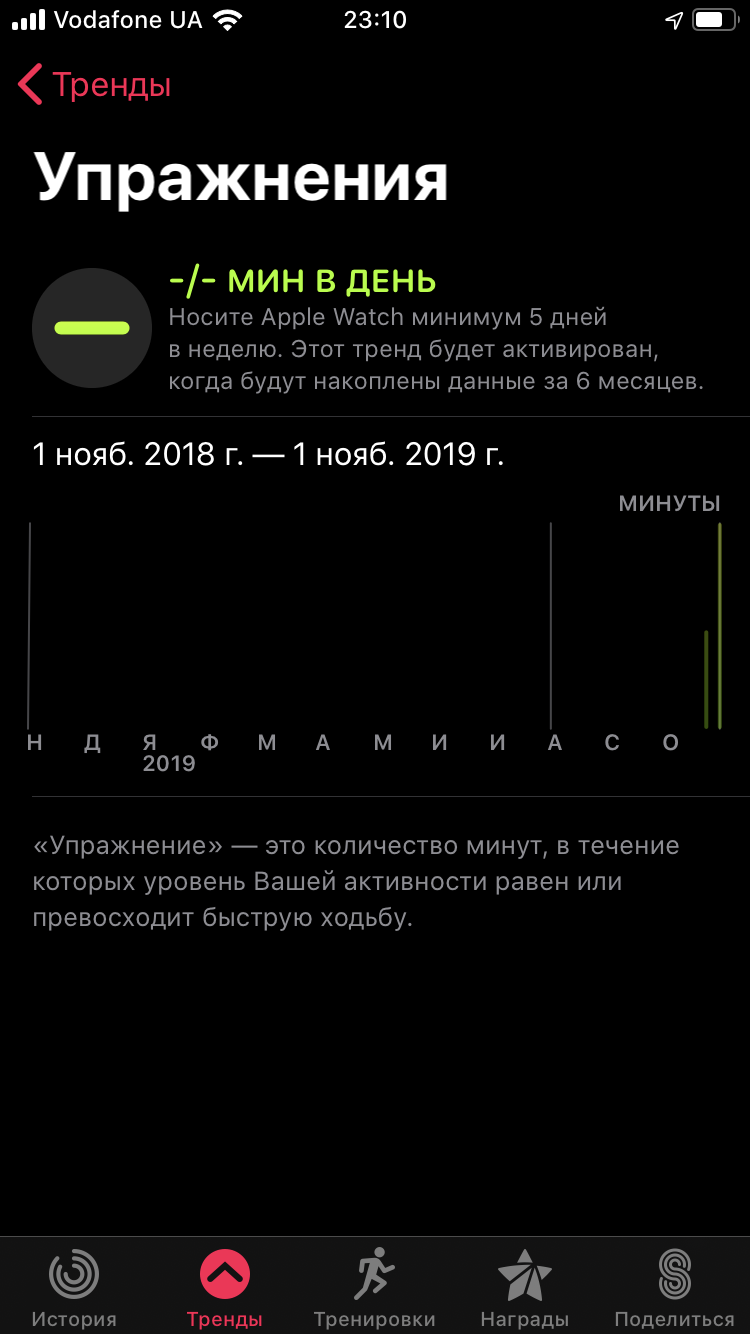 Огляд Apple Watch 5: смарт-годинник за ціною зорельота-25