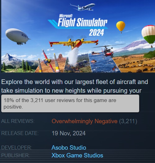 Microsoft Flight Simulator 2024 терпит крушение! Амбициозная игра подверглась жесткой критике из-за проблем с серверами и обманутыми ожиданиями-2