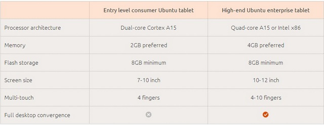 Знакомьтесь, Ubuntu для планшетов. С многозадачностью.-2 Знакомьтесь, Ubuntu для планшетов. С многозадачностью.-2