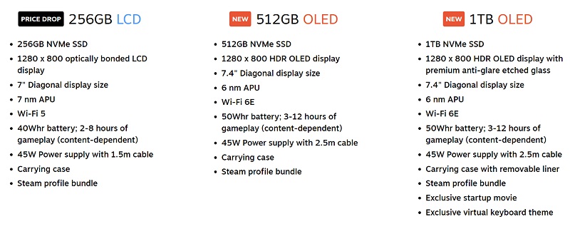 Big surprise from Valve: improved version of Steam Deck handheld gaming console with OLED screen and increased memory capacity is presented-2
