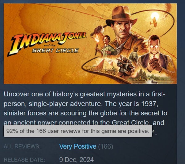 Відгуки користувачів про гру Indiana Jones and the Great Circle у Steam