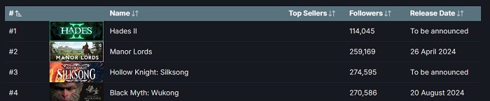 "Guys, hang in there!" - Hollow Knight: Silksong developers will continue to work on the game-3
