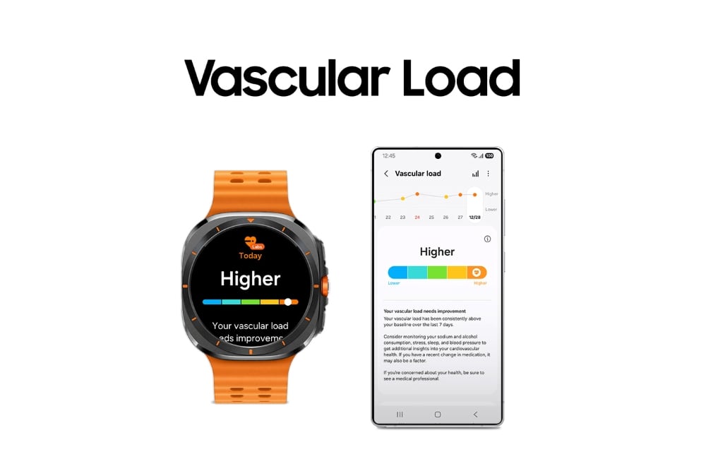 Ілюстративне зображення Vascular Load