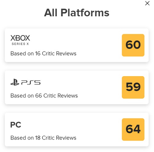 The outcome is predictable: experts criticised Suicide Squad Kill The Justice League and gave the game a low score-3