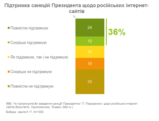 vk-ok-ua-tns-sankcii.jpg