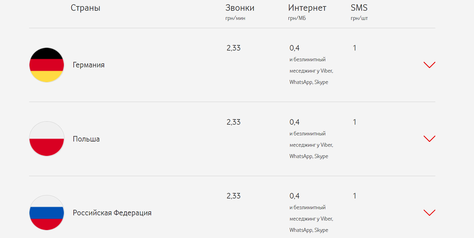 vodafone-new-roaming-tarifs.gif