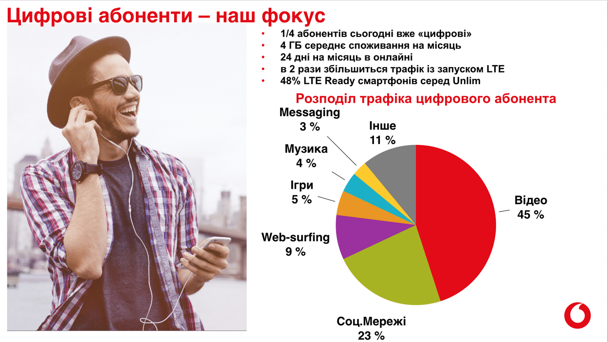 vodafone-ua-new-4g-2.png