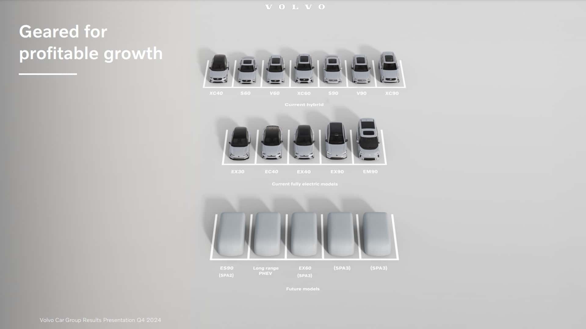 Volvo's future model range