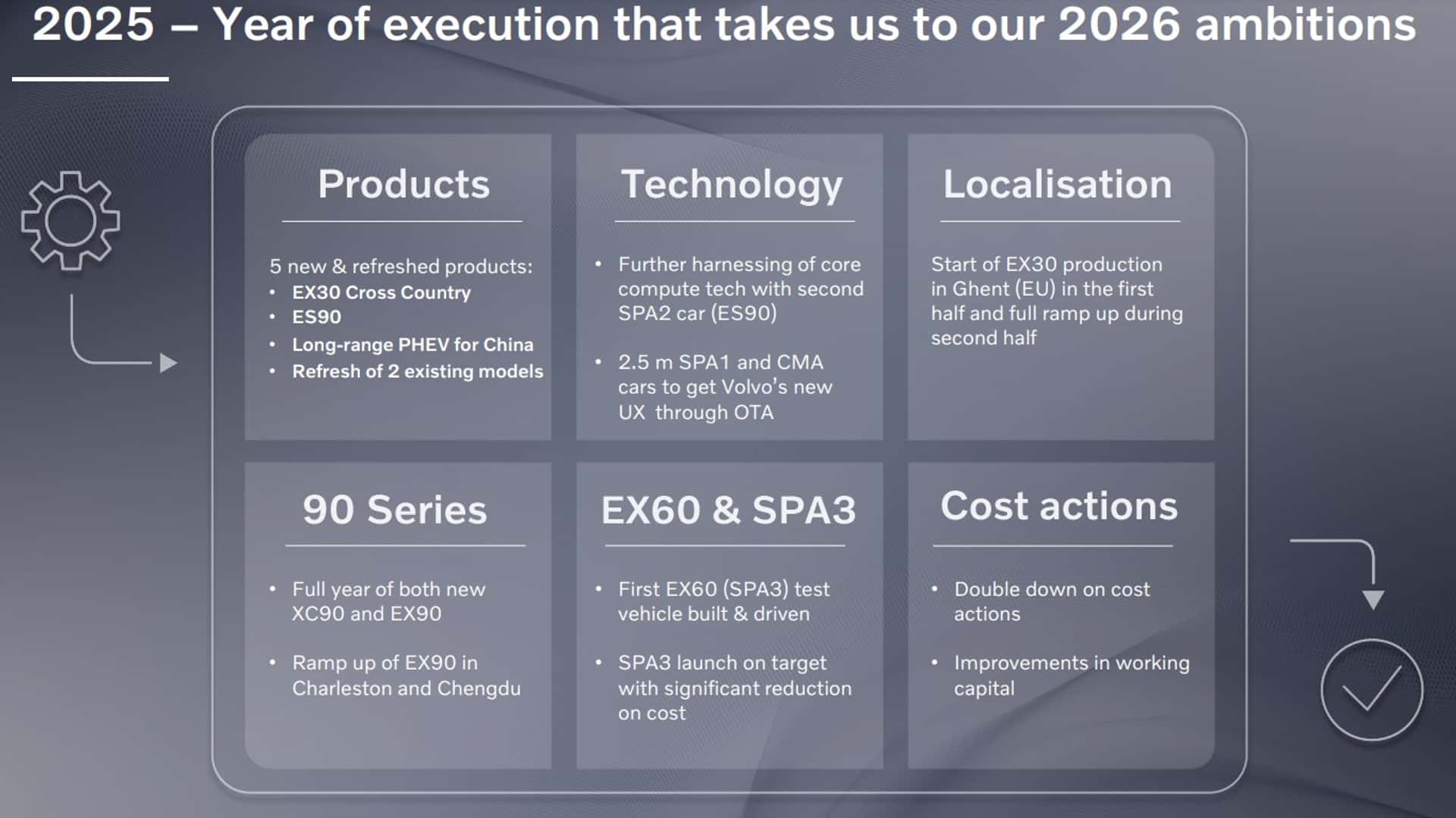 Volvo Cars' plans
