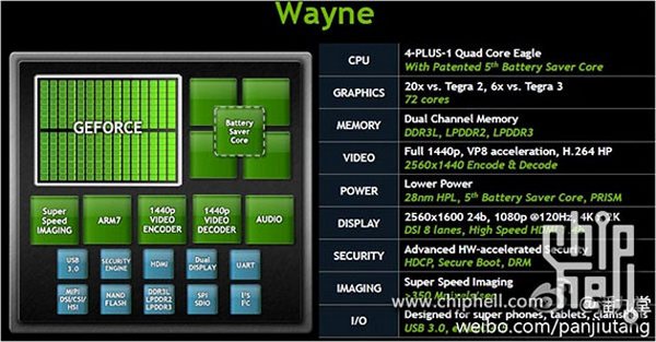 Утечка: NVIDIA Tegra 4 с 4-мя ядрами Cortex-A15 и 72-ядерной графикой-2
