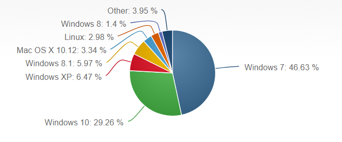windows-versions-market-share.png