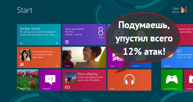 Результаты исследований AV-Test: Windows 8 всё же нужна дополнительная защита Результаты исследований AV-Test: Windows 8 всё же нужна дополнительная защита